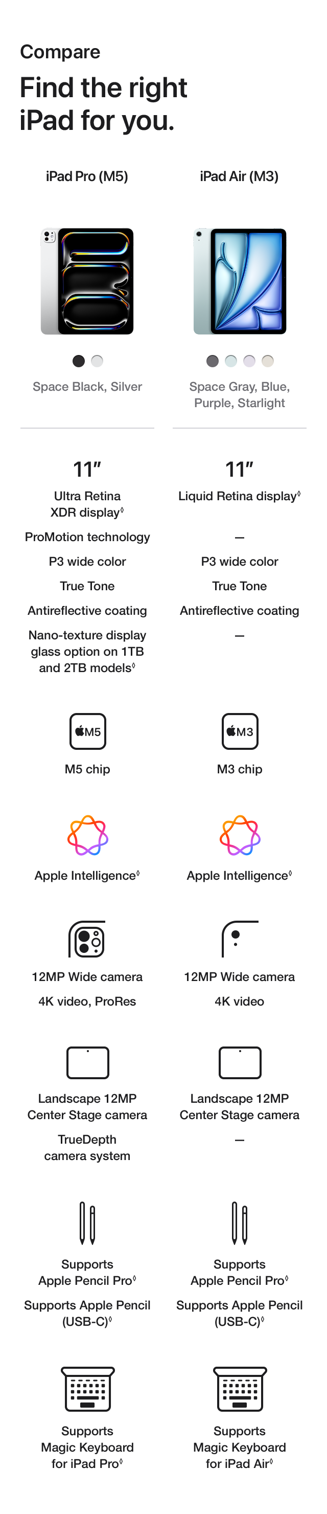 Which iPad is right for you? Compare Chart