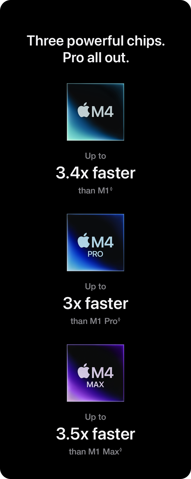 Let your pro apps fly.