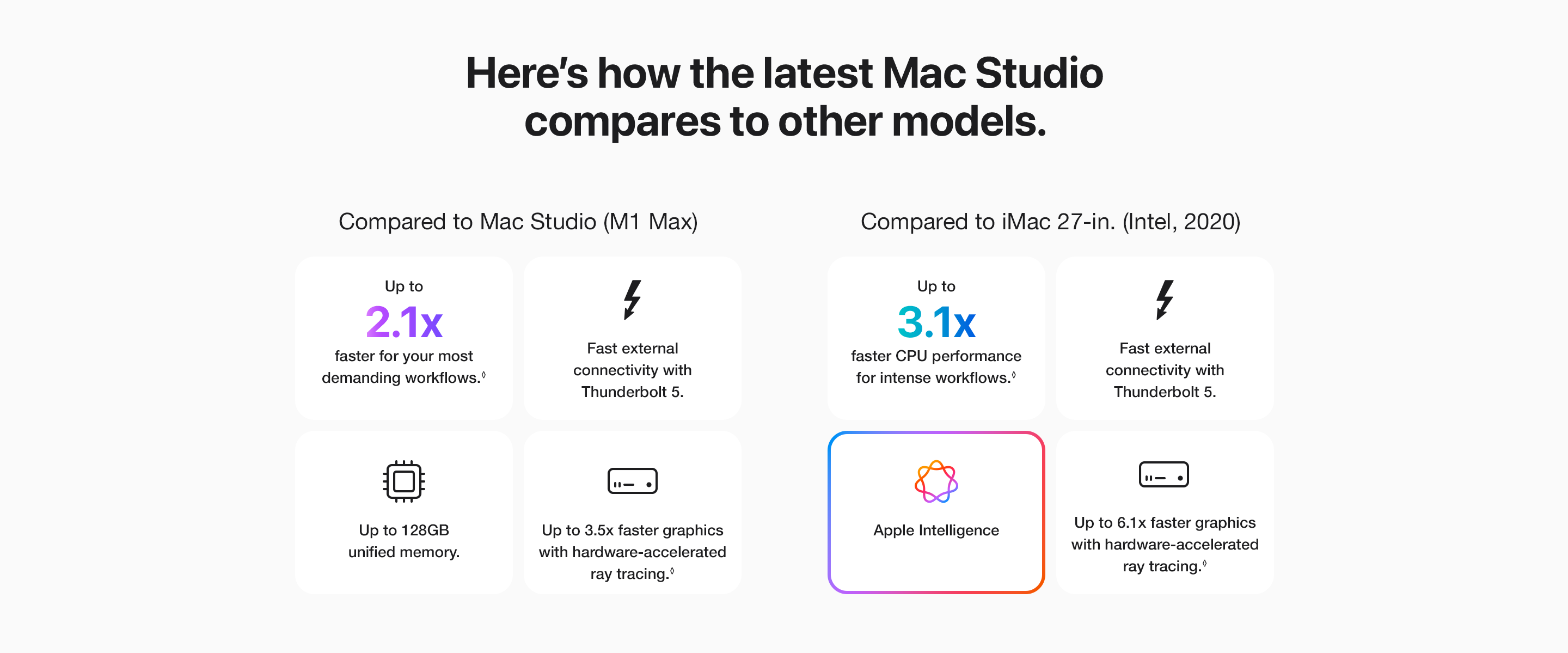 There’s never been a better time to upgrade.