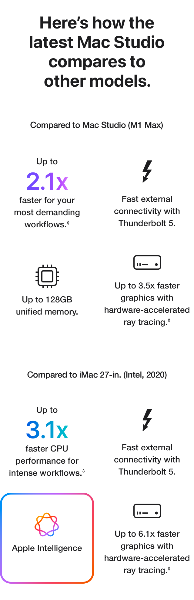 There’s never been a better time to upgrade.