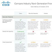 Cisco Next Generation Firewalls