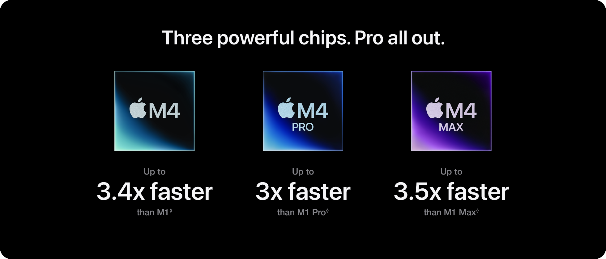 Three powerful chips. Pro all out. M4, M4 PRO, and M4MAX