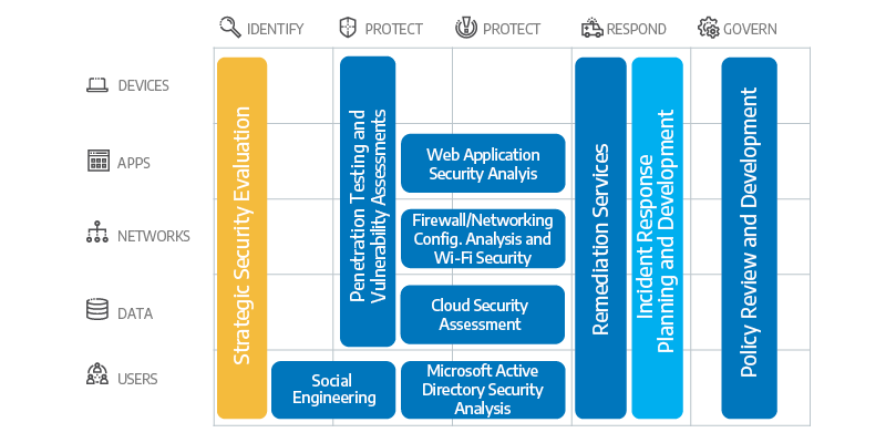 Cybersecurity Specialists with Decades of Field Experience