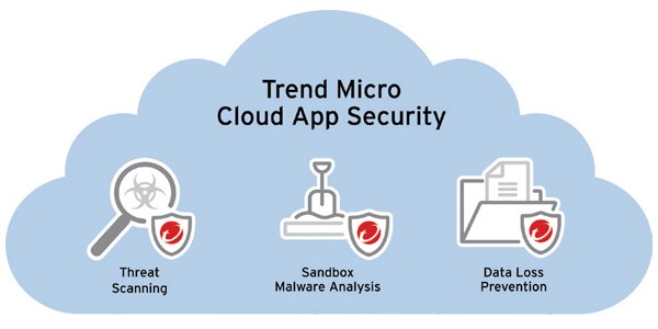 Security for the Modern Data Center