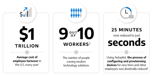 Modern Device Management Statistics Modern Device Management Statistics