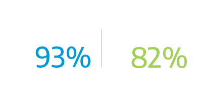 VMware Security